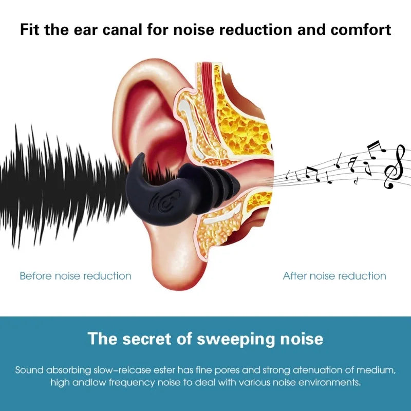 Anti-Noise Waterproof Earplug