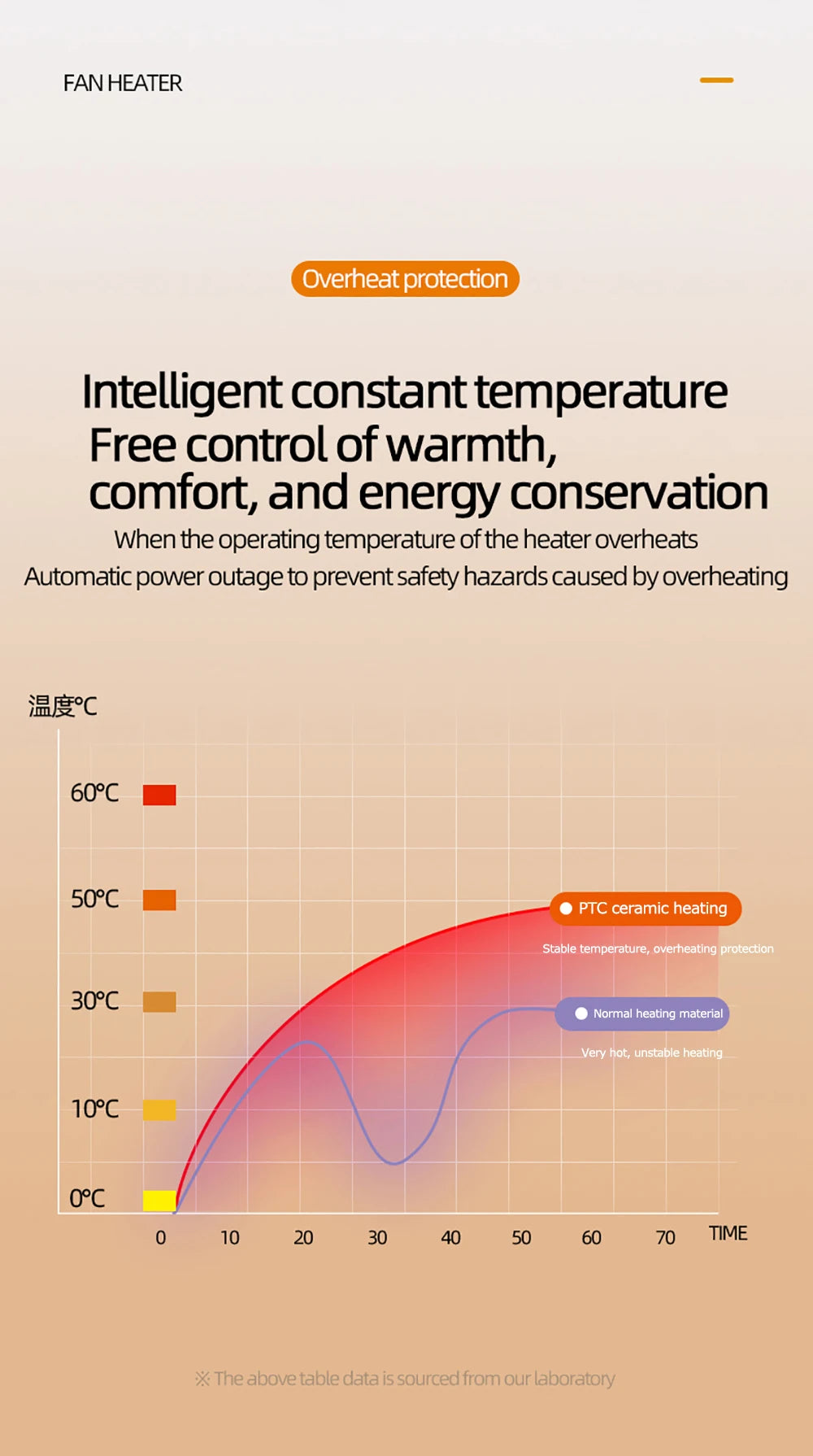 Portable 1200W Touch Screen Space Heater